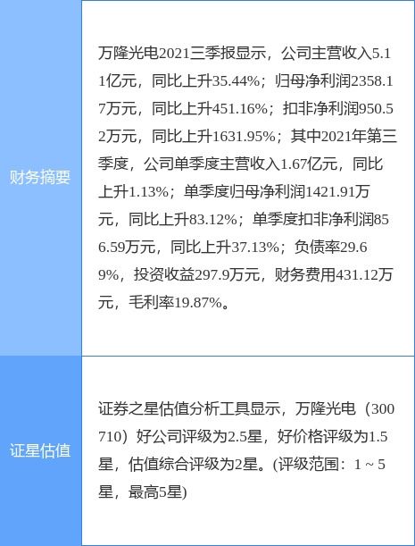 萬隆光電最新公告 2021年年報披露時間延至4月7日
