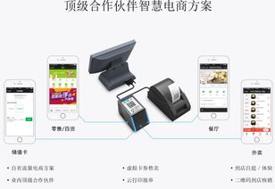 點(diǎn)點(diǎn)易網(wǎng)絡(luò) 專業(yè)的支付收銀營(yíng)銷系統(tǒng)提供商 東莞微信收銀