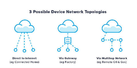 完全的物聯網世界:一個并不存在的世界 | 趨勢網