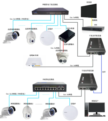 SL3041 10-100V POE交換機(jī)供電方案 60V降壓12V2A高效率電源轉(zhuǎn)換IC