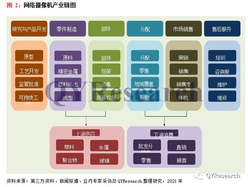 qyresearch預(yù)計 2027年全球網(wǎng)絡(luò)攝像機市場銷售額將達(dá)到216.01億美元