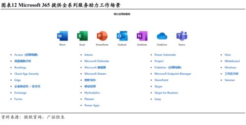 微軟MSFT 三大板塊均衡發展，云轉型戰略助力企業重登巔峰