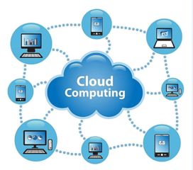 云計算三層架構 IaaS、PaaS與SaaS應用軟件服務詳解